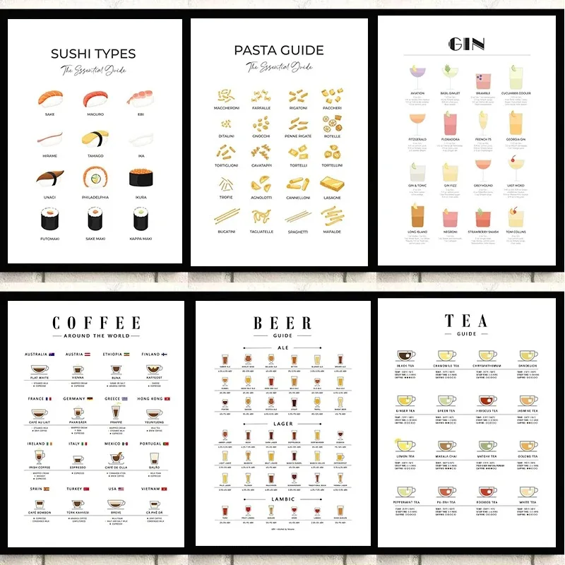Sustainable Living Guide - Affiches murales modernes pour la cuisine