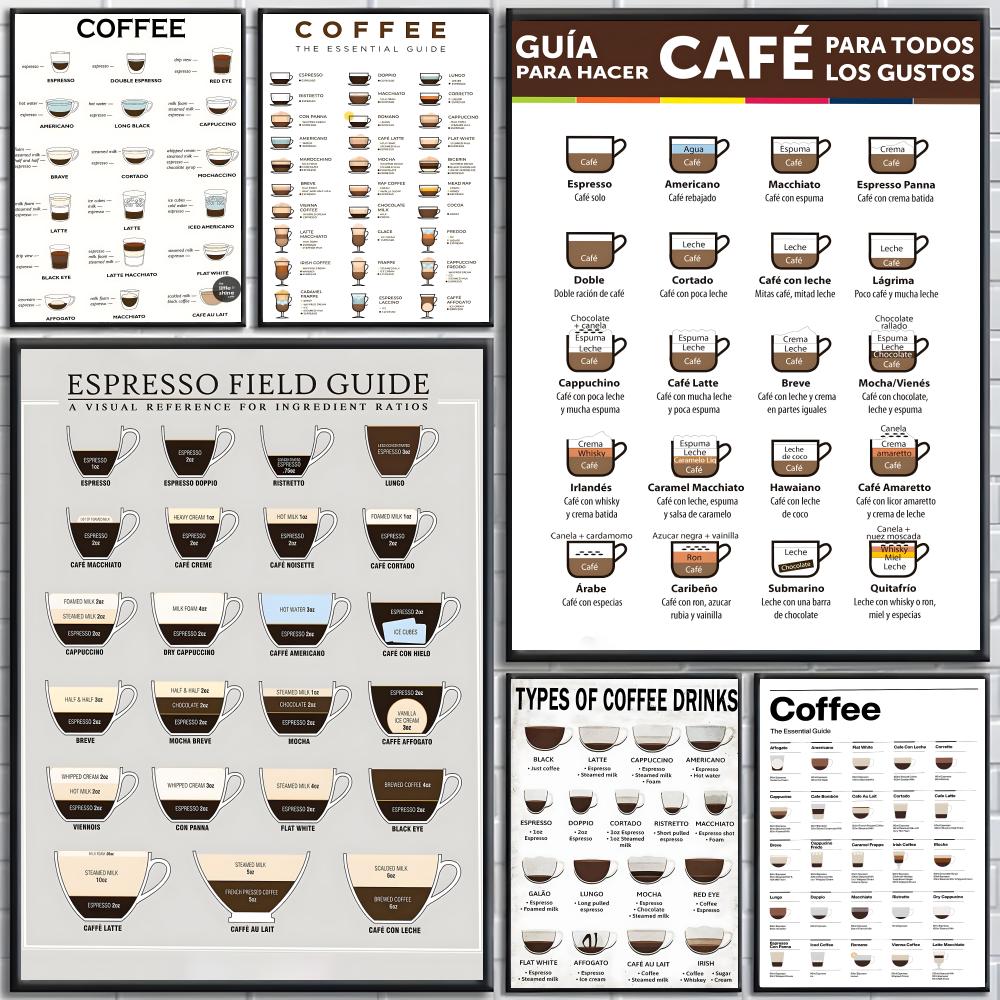 Poster Guide du café, affiches - Sustainable Living Guide avis et prix